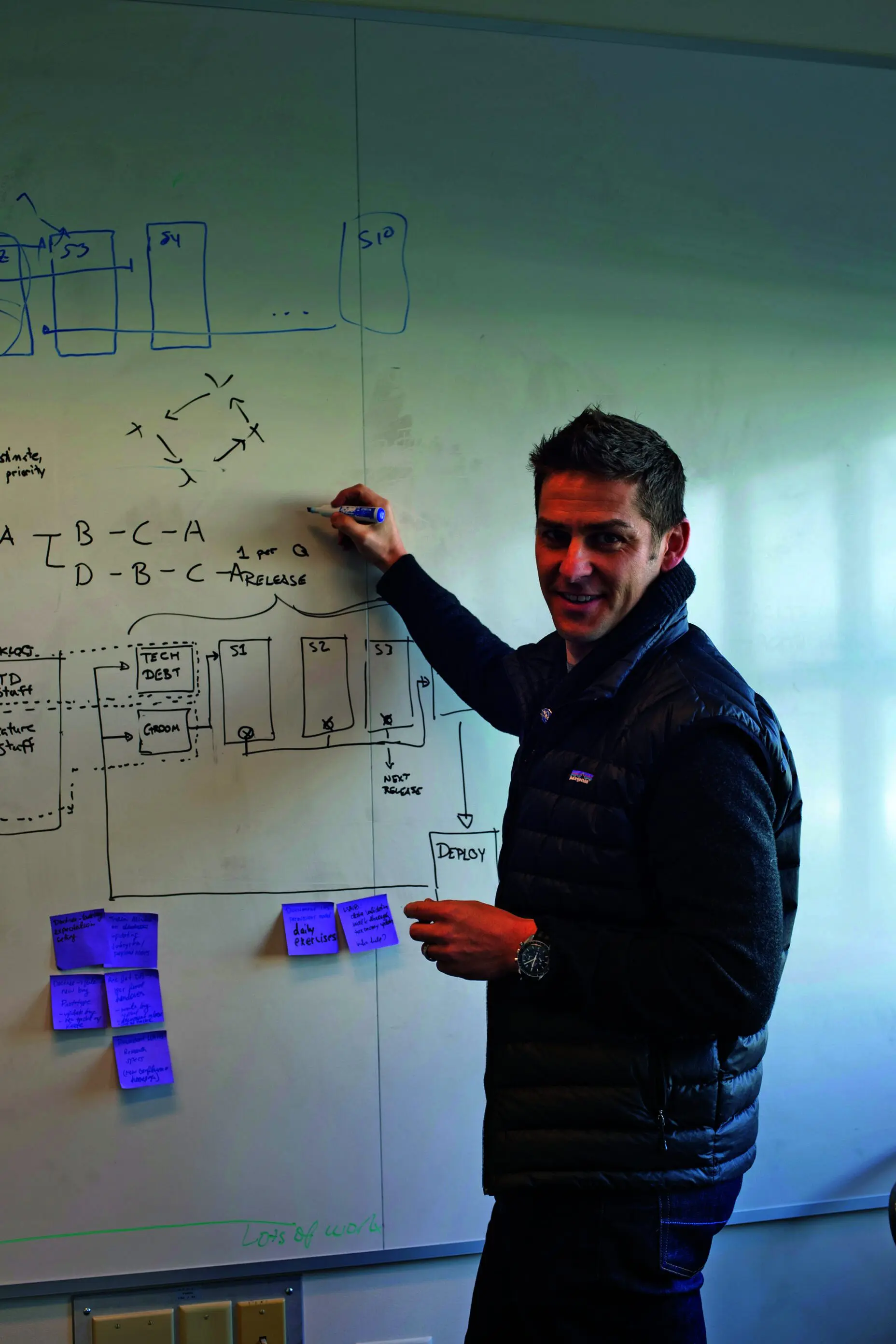 Sharpe White Board