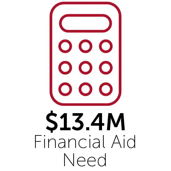 $13.4 million in financial aid need