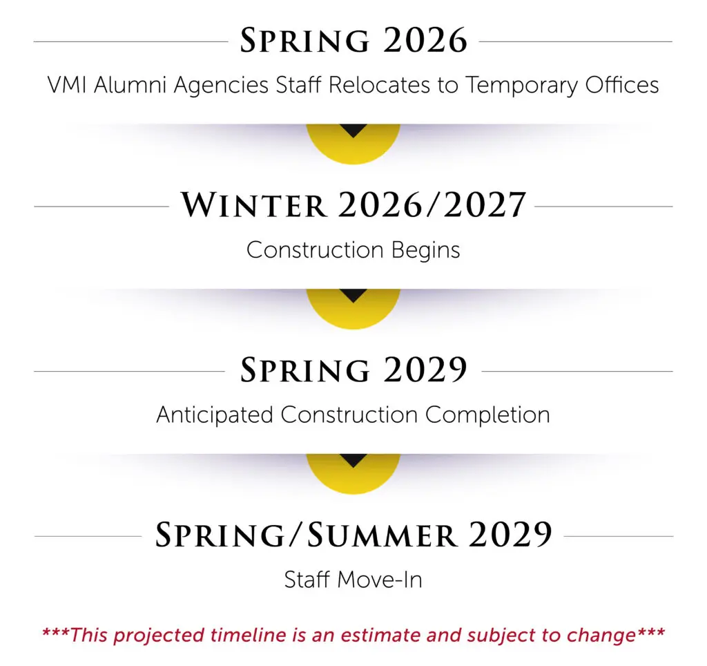 Spring 2026 VMI Alumni Agencies staff relocates to temporary offices; Winter 2026/2027 construction begins; Spring 2029 Anticipated construction completion; Spring/Summer 2029 staff move-in
