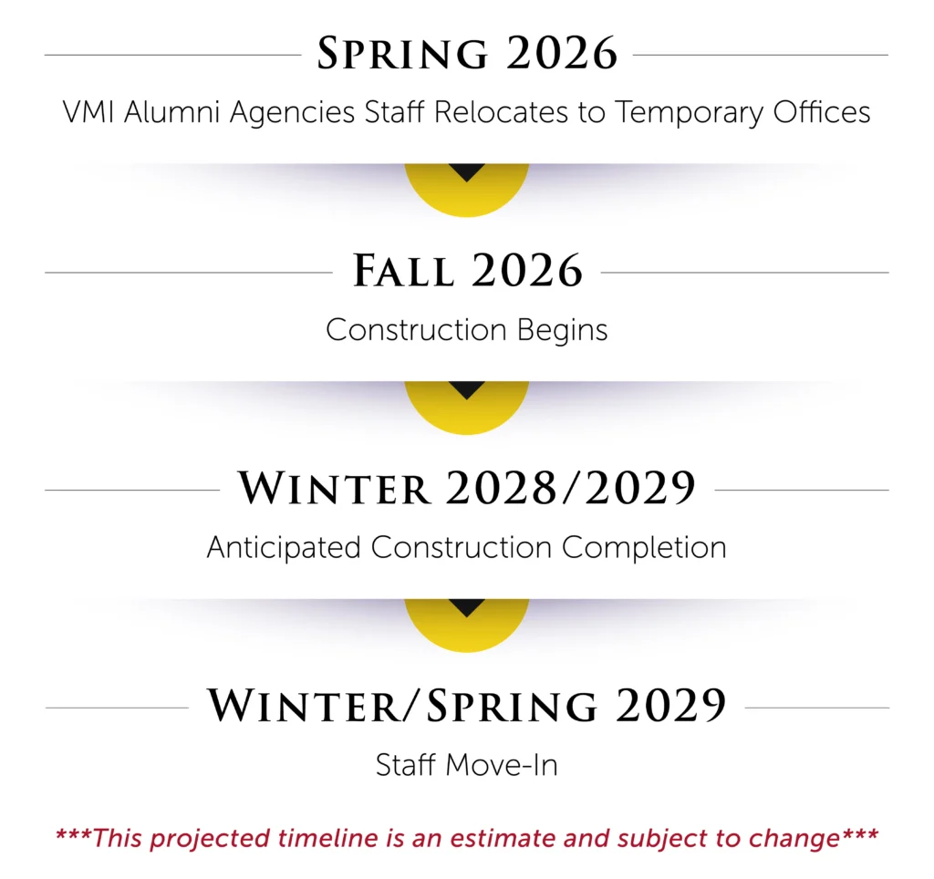 Spring 2026 VMI Alumni Agencies staff relocates to temporary offices; Fall 2026 construction begins; Winter 2028/2029 Anticipated construction completion; Winter/Spring 2029 staff move-in